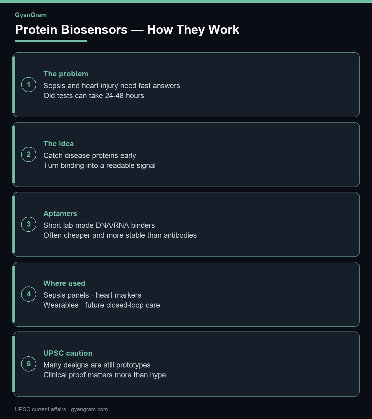 Infographic: how a protein biosensor works and aptamer vs antibody