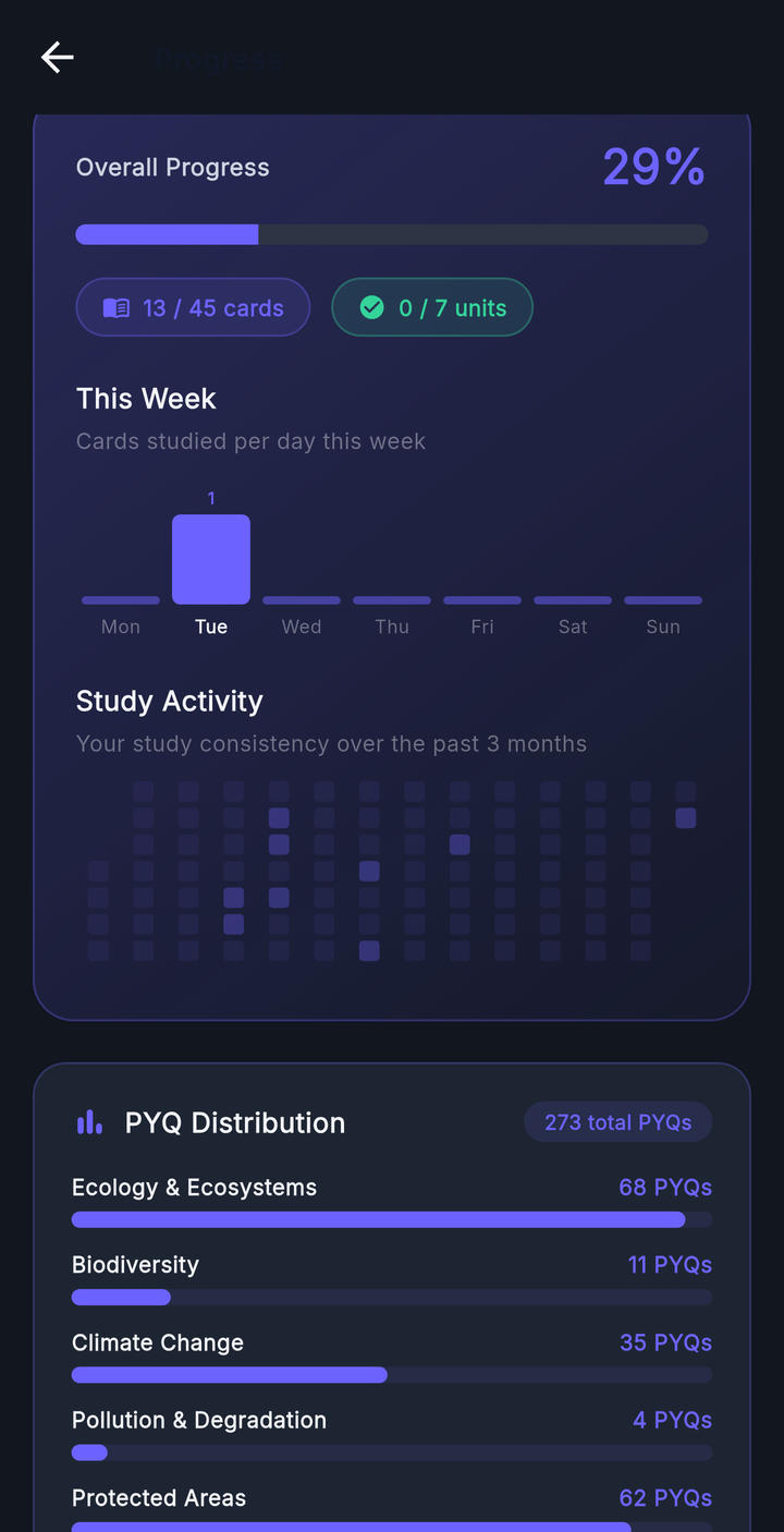 Analytics